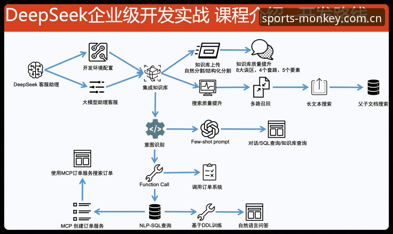 2026monkey数据导出功能详解：从手动截图到一键获取的进化之路
